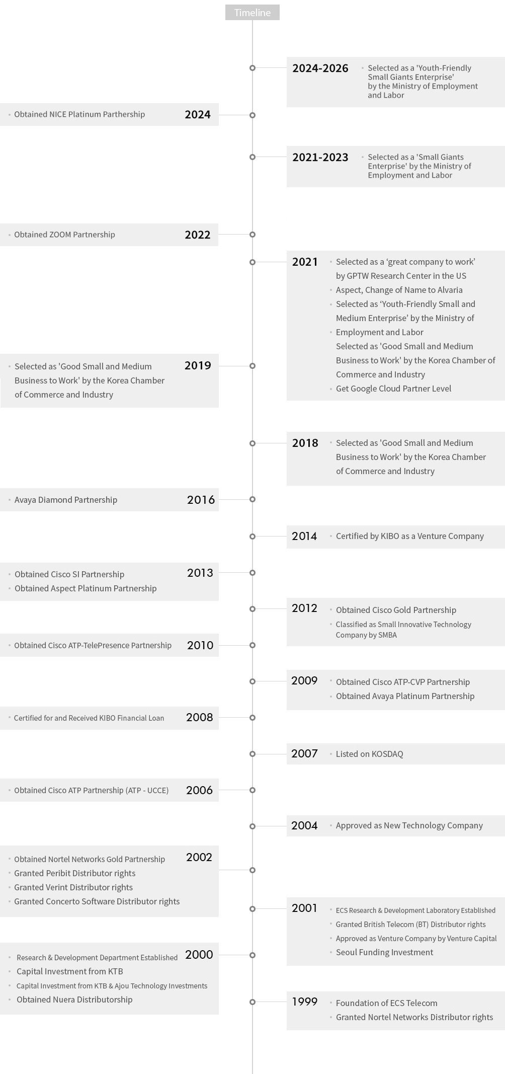 history table