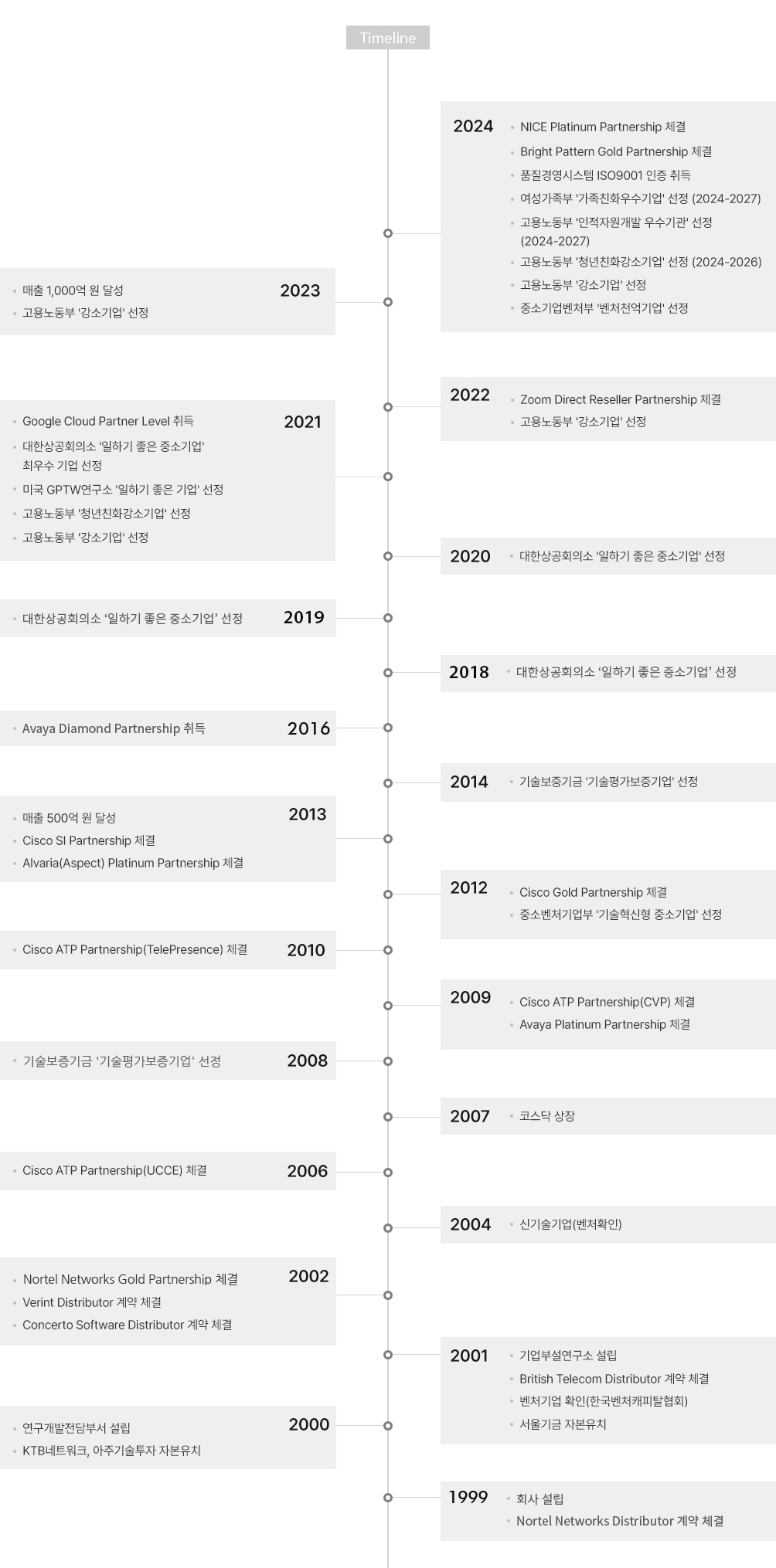 history table